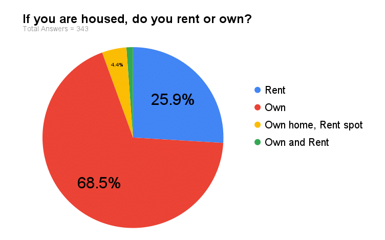 2026 Housing Survey